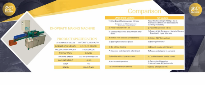 Soham Agarbatti Making Machines - Image 2